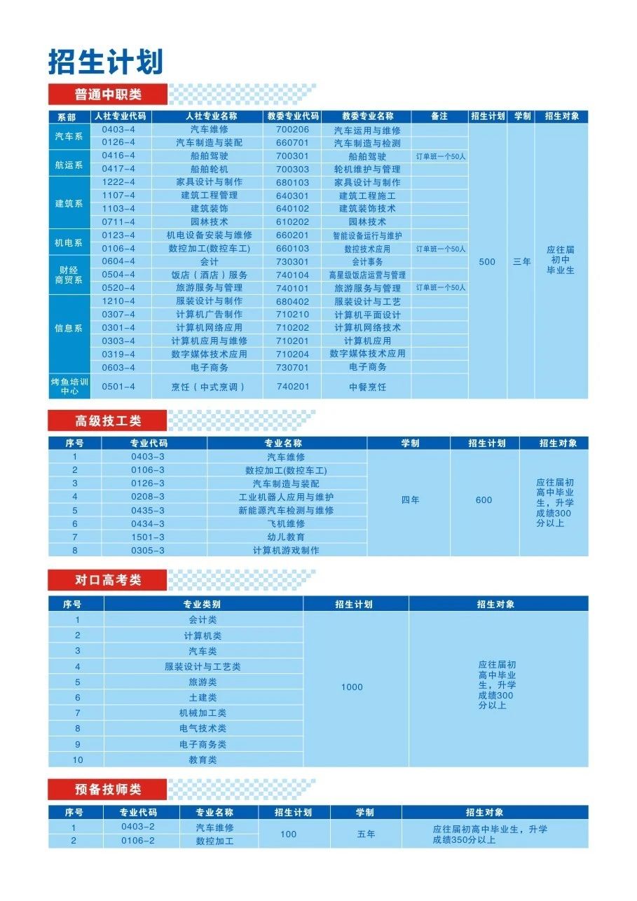 速看了解！2024年重庆市万州高级技工学校招生简章