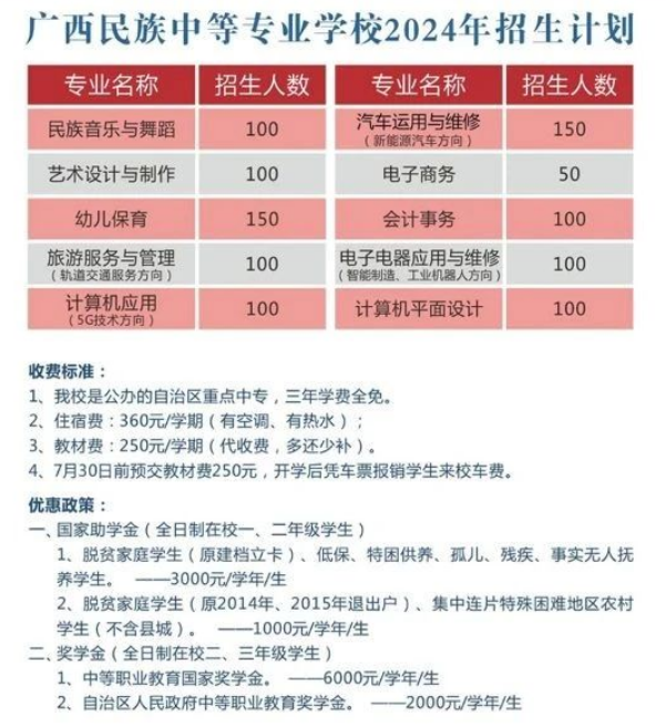 广西民族中等专业学校