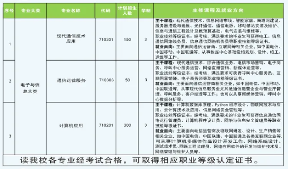 贵州省邮电学校