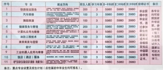 贵州首钢水钢技师学院