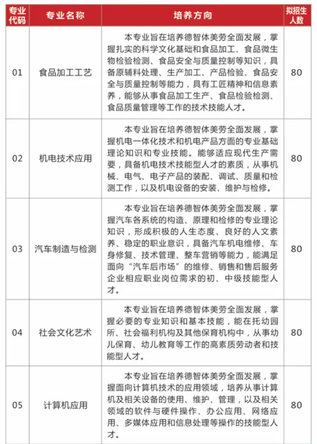 安徽省第一轻工业学校