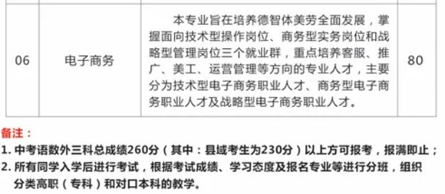 安徽省第一轻工业学校