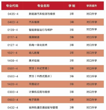 芜湖奇瑞技工学校