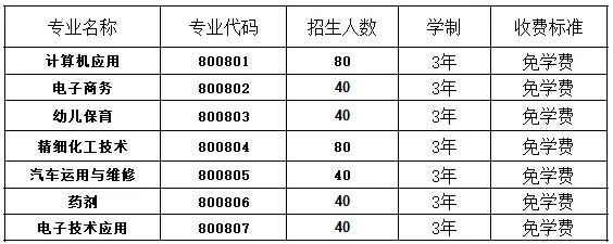 2024年邵武职业中专学校三年专招生专业