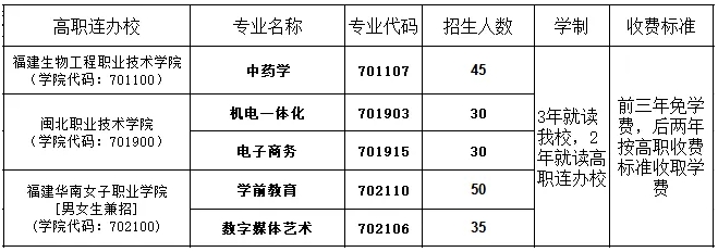 2024年邵武职业中专学校五年专招生专业