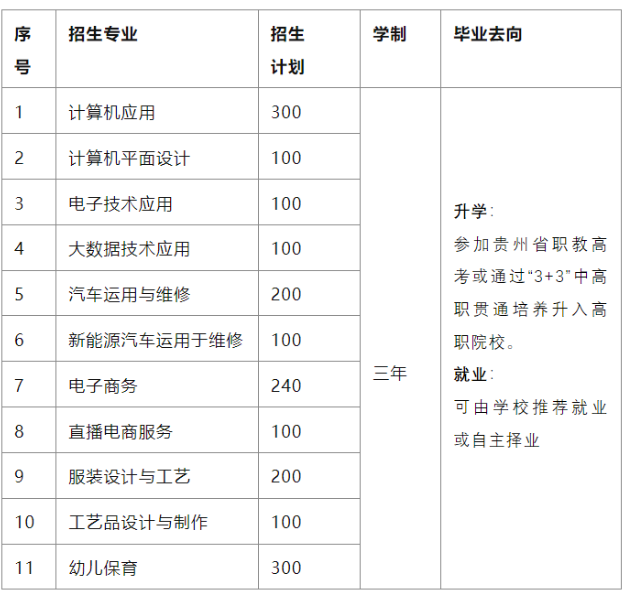毕节市七星关区中等职业学校
