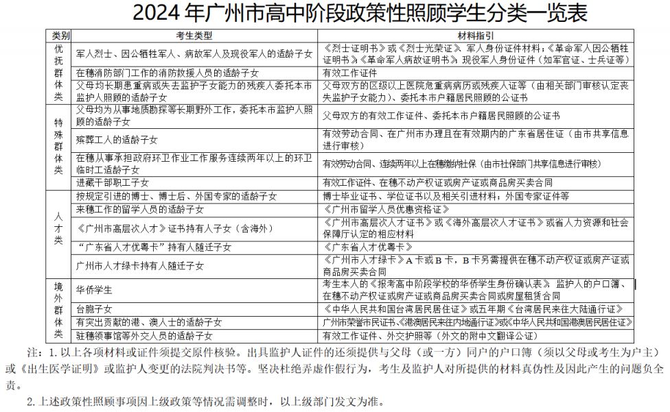 2024年广州中考报名材料有哪些