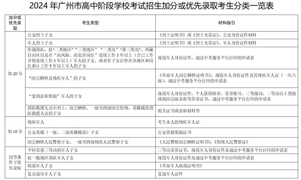 2024年广州中考报名材料有哪些