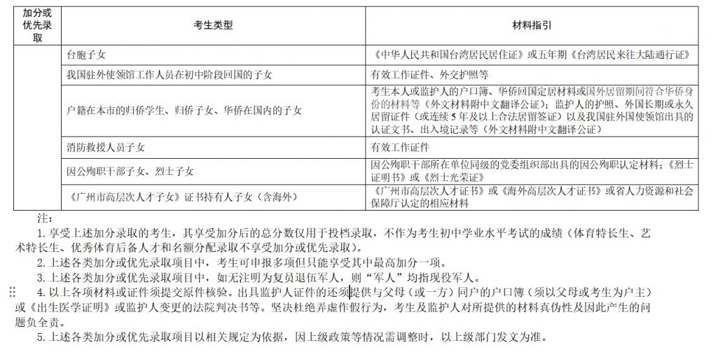 2024年广州中考报名材料有哪些