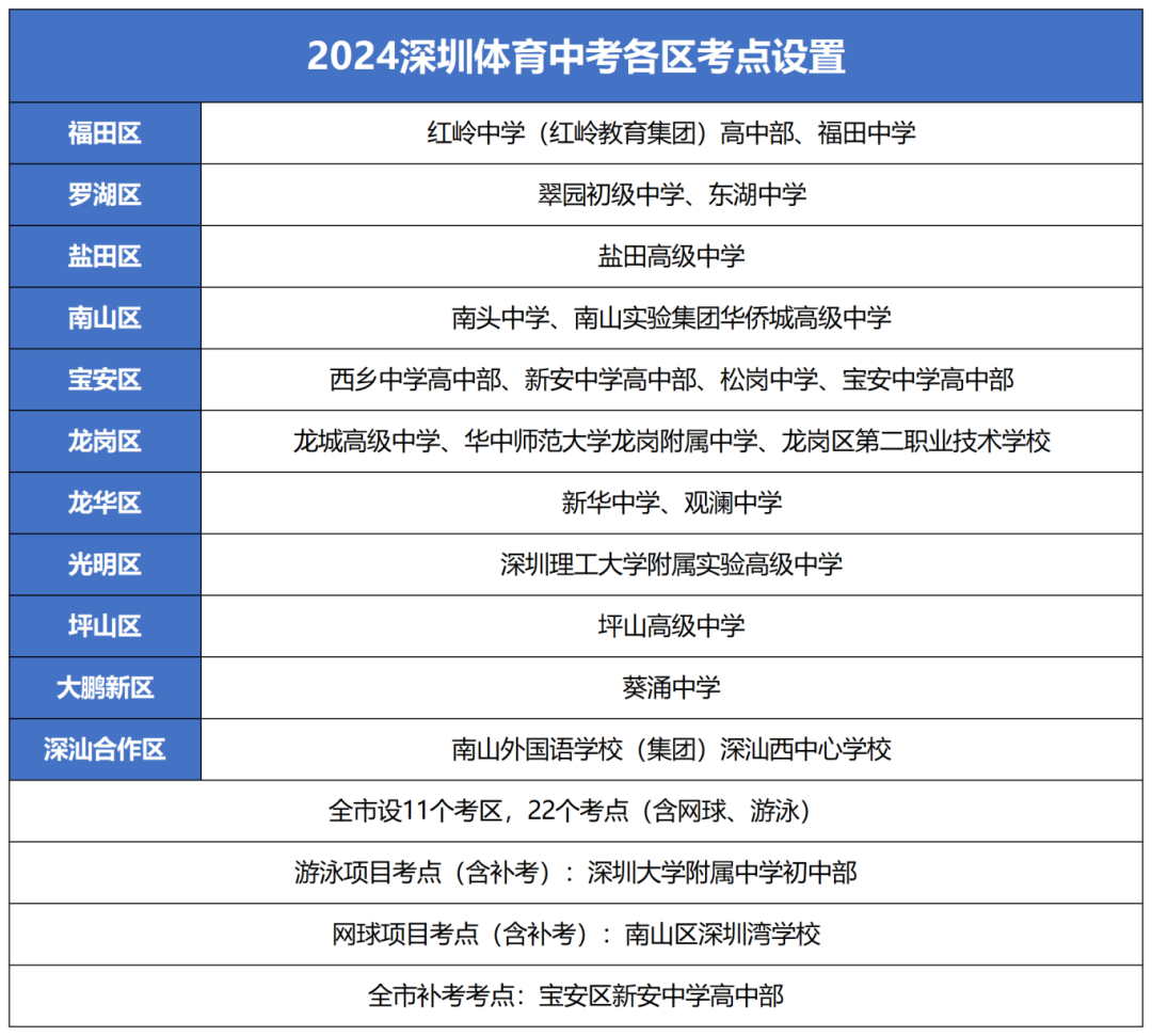 广东省深圳中考体育成绩查询入口