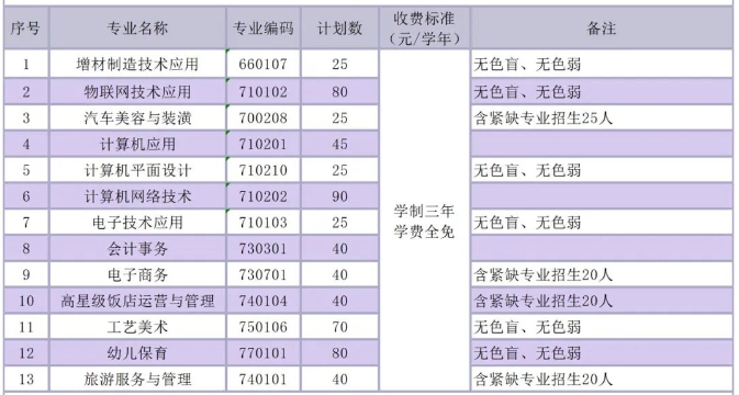 2024年福州经济技术开发区职业中专学校三年专招生计划