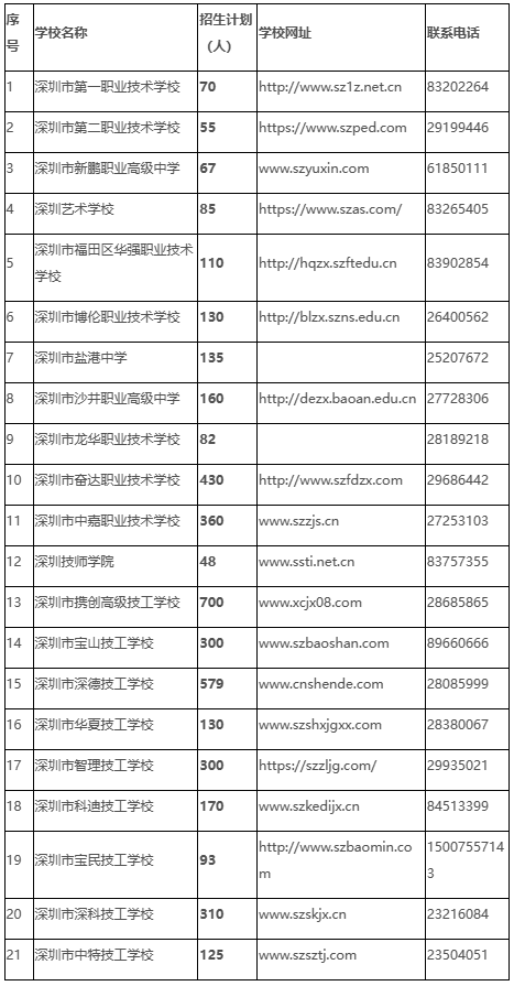 2024年深圳中等职业学校及技工院校自主招生学校招生计划
