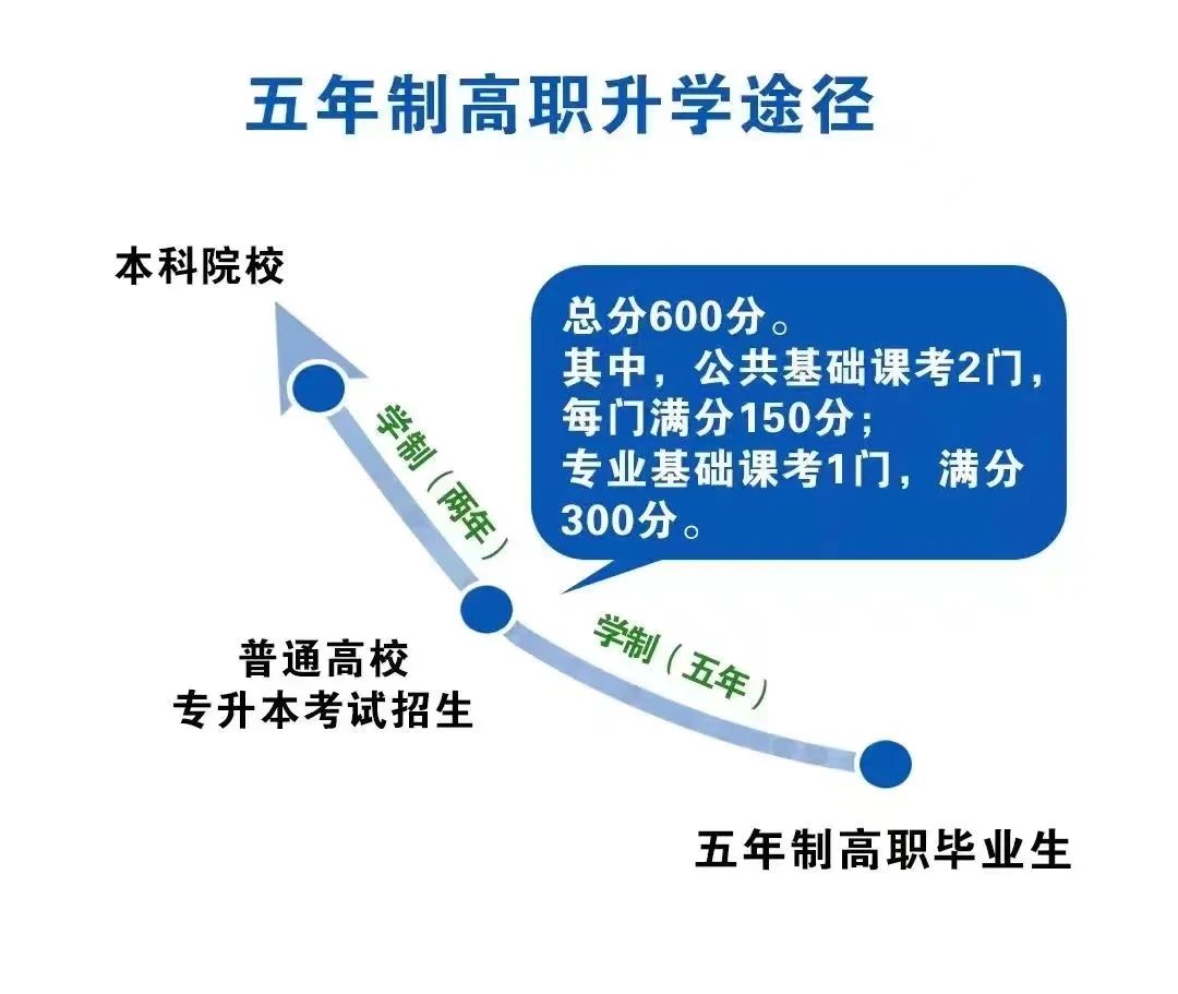 关注!福建航运学校2024年招生简章公布!