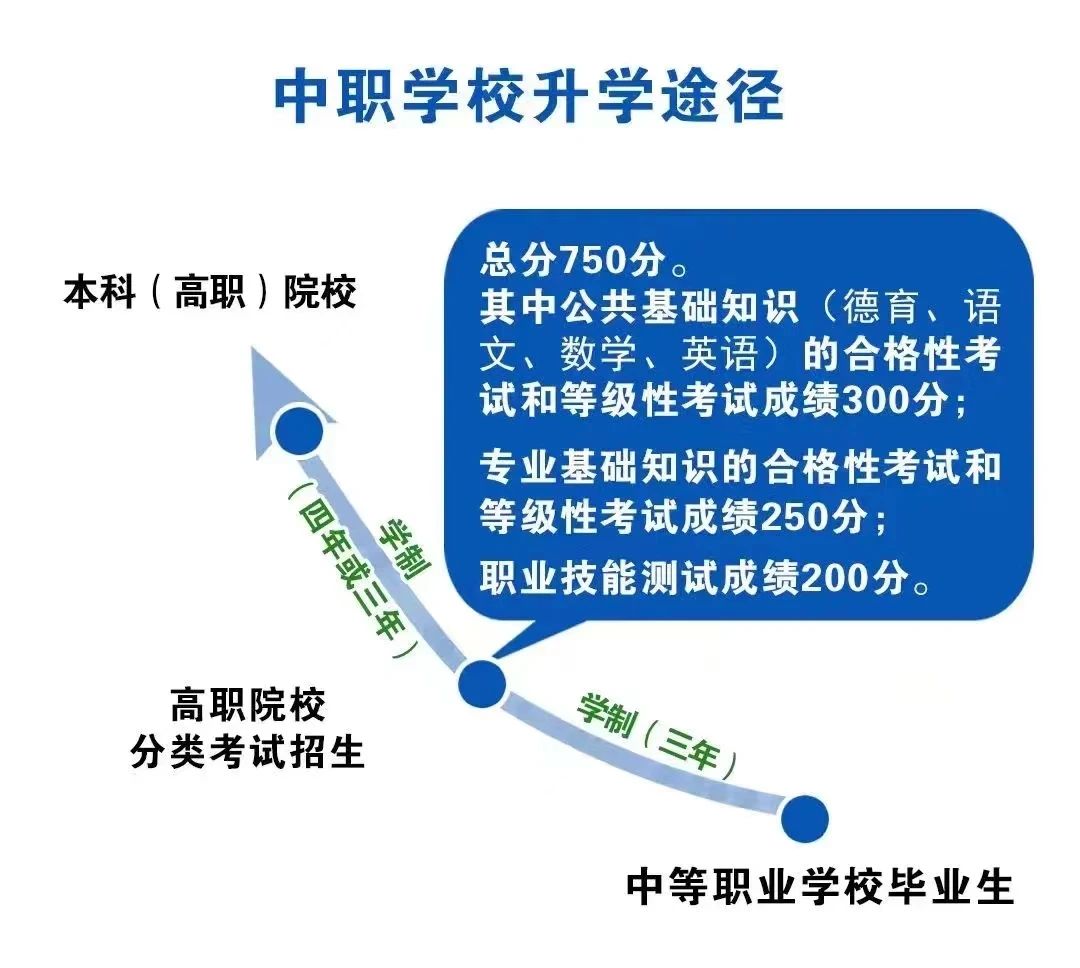 关注!福建航运学校2024年招生简章公布!