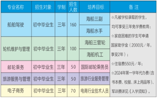 2024年福建航运学校三年制中专招生计划