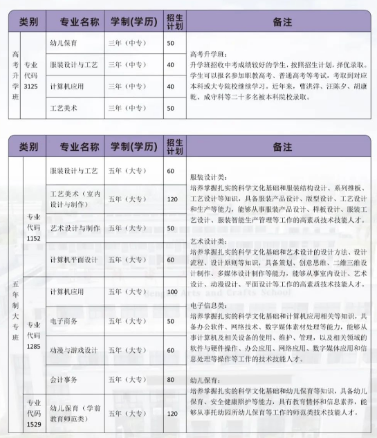 蚌埠工艺美术学校