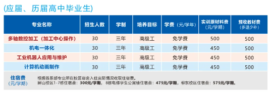 广西机电技师学院