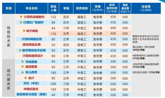 广西机电技师学院