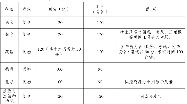 玉林中考计入总分科目