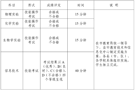 不计入总分科目