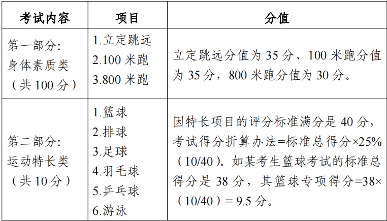 玉林体育中考考试内容