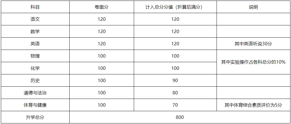 2024年茂名市中考报名问答