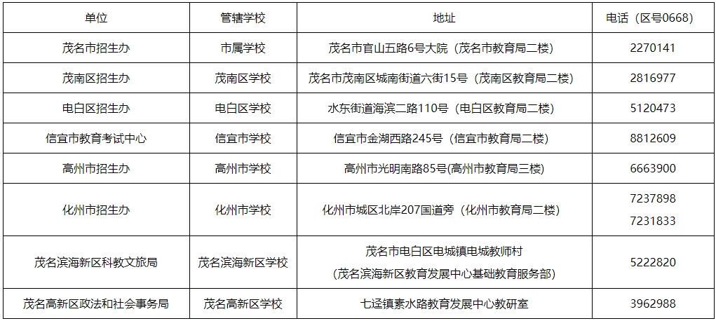 2024年茂名市中考报名问答