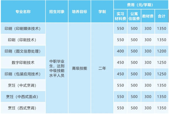 广西新闻出版技工学校