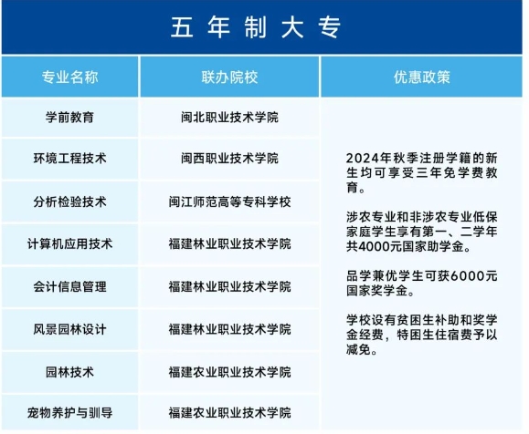 2024年福建省福州环保职业中专学校五年专招生计划