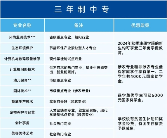 2024年福建省福州环保职业中专学校三年专招生计划