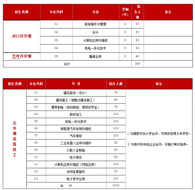滁州市机电工程学校