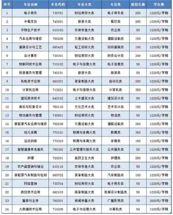 皖北经济技术学校
