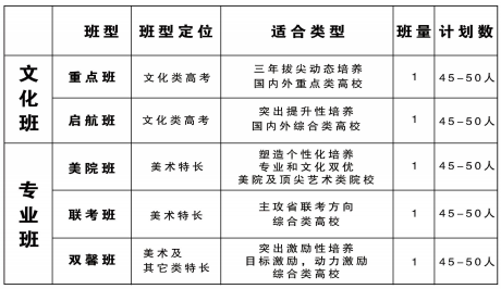 24年江右艺术高中招生计划