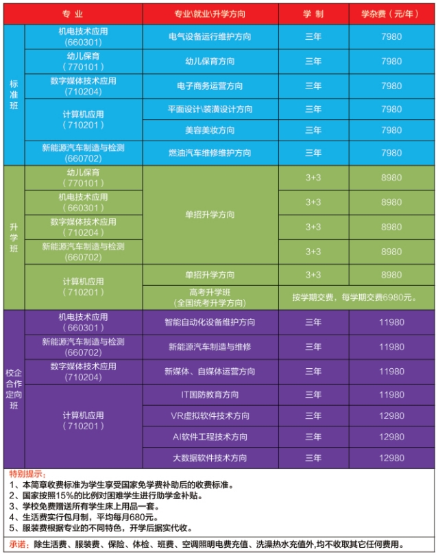 鹰潭城市科技职业学校招生简章