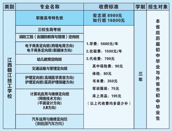 江西赣江技工学校