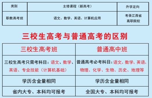 江西赣江技工学校