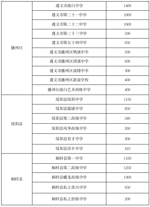 遵义市2024年高中