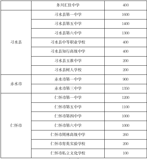 遵义市2024年高中
