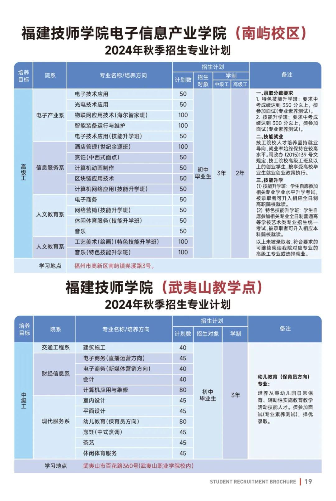 关注！福建技师学院2024年招生简章已更新
