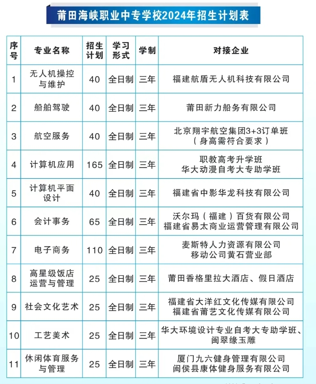 福建中专招生简章!莆田海峡职业中专学校2024招生简章