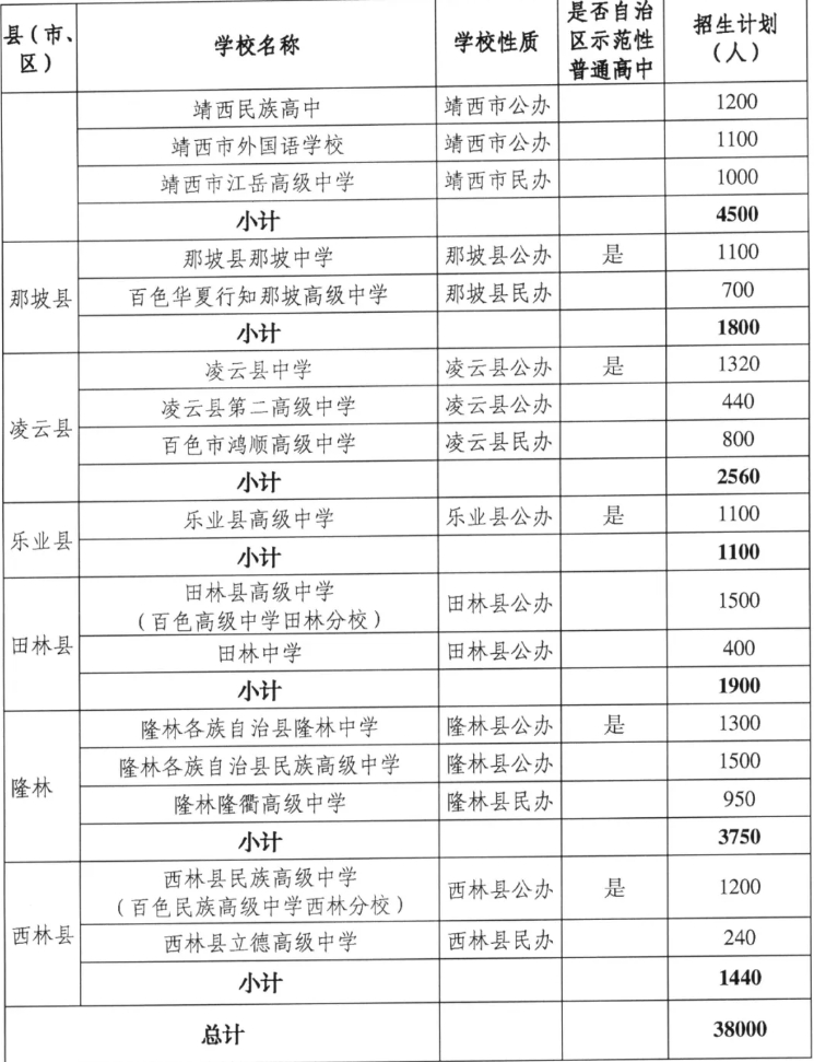 普通高中招生计划