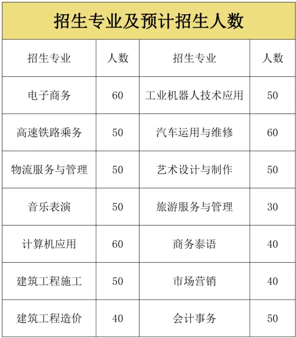 广西城市职业大学附属中等职业学校