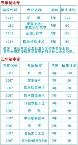 安徽省淮北卫生学校