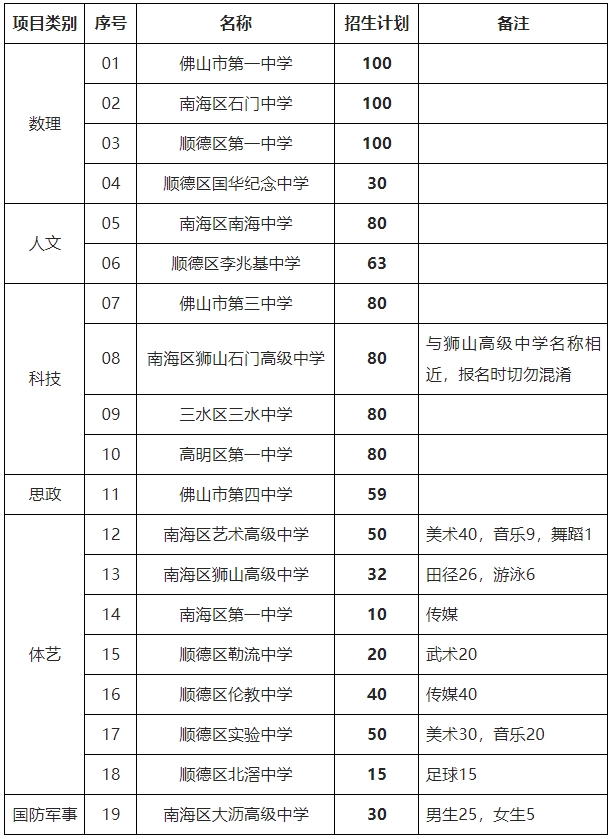 了解!2024年佛山市中考提前批学校自主招生信息
