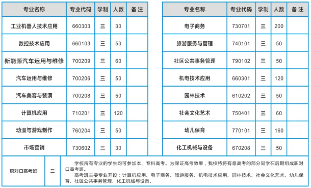 阜阳工商贸易学校