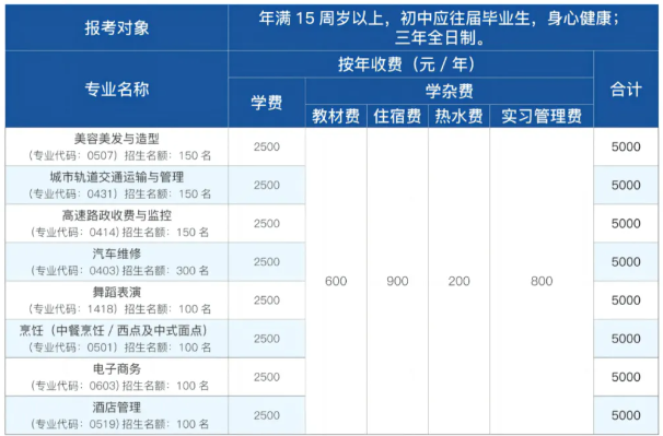 铜仁市凯梵技工学校