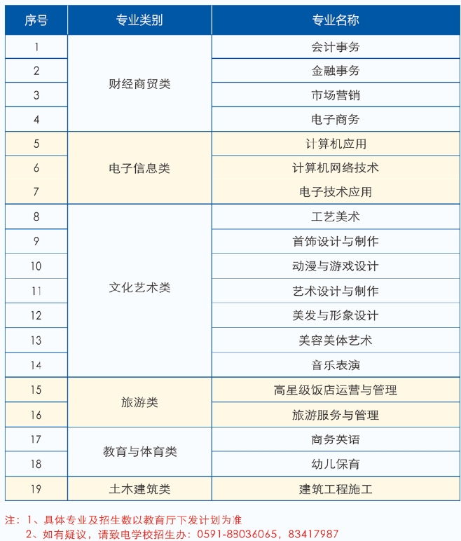 官方发布！福建商贸学校2024年招生简章全面解读！