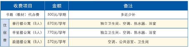 官方发布！福建商贸学校2024年招生简章全面解读！