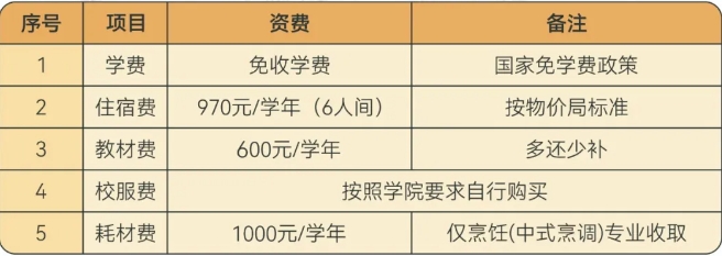 2024年厦门技师学院学费