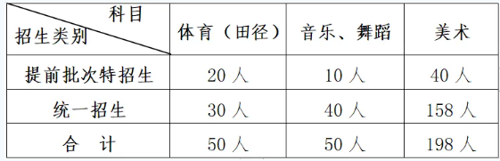 毕节市第二实验高中